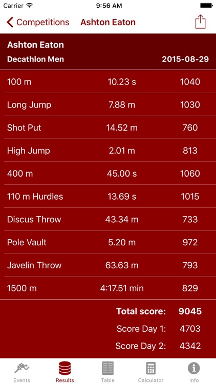 Score Calc - Calculator and Scoring Tables for Athletics Combined Events