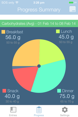 GlucoSweet - Diabetes Logbook - náhled