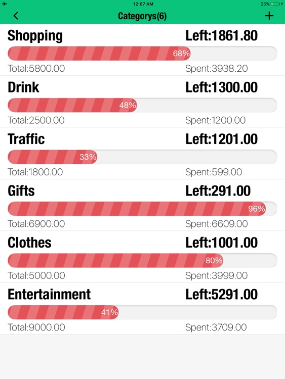 My Weekly Budget Tracker MWBT - Home Budget Expense Planner, Daily & Monthly Spending Tracker screenshot-4