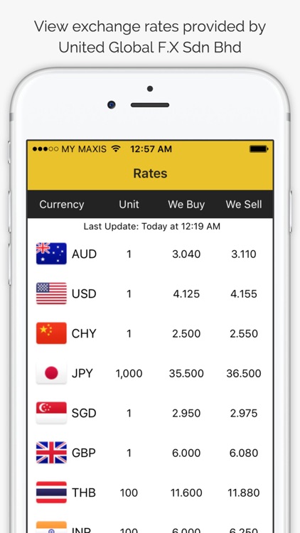 UG Currency