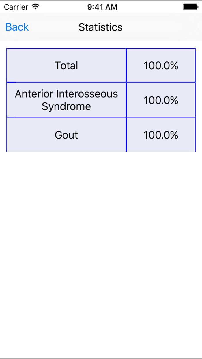 Hand Surgery QA Review