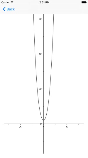 Parabola - quadratic and biquadratic equation solver, real a(圖5)-速報App