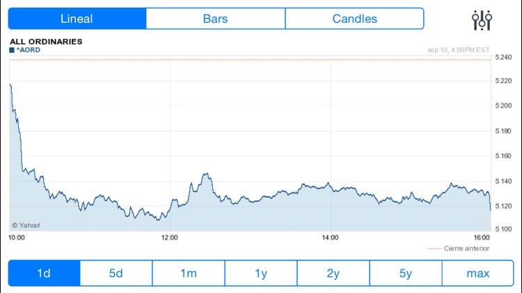 Stocks ASX Index Australia Stock Market