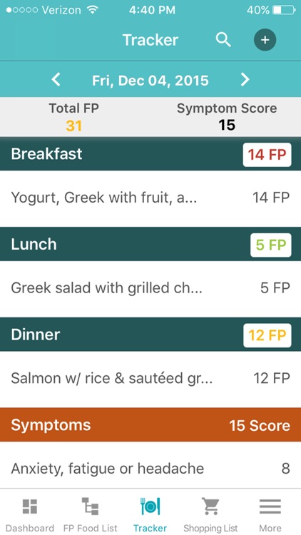 Fast Tract Diet
