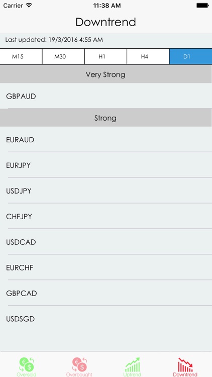 Easy Market Analyzer screenshot-3