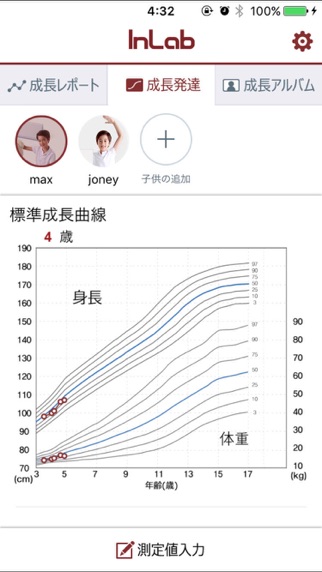 Inlab Growth Diary アプすけ
