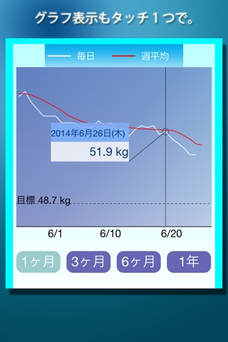 WeightLog For Diet screenshot 4