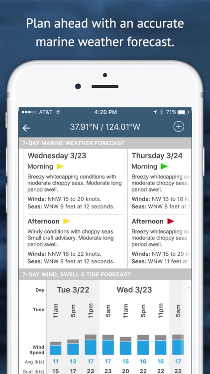 Buoyweather - Accurate Marine Weather Forecasts
