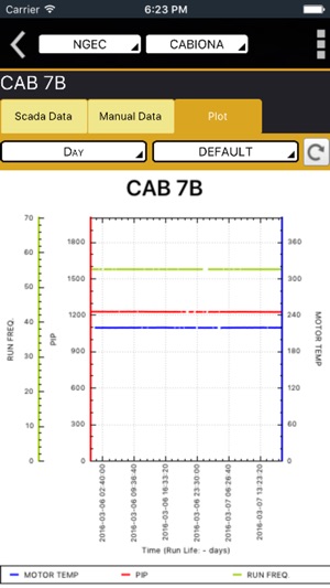 WellMonitor(圖5)-速報App