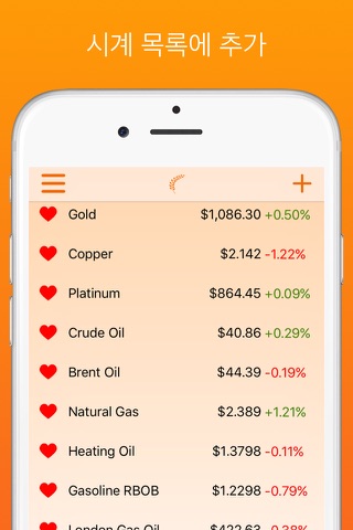 Commodities Prices Live Free - Commodity Charts And Latests Quotes screenshot 3