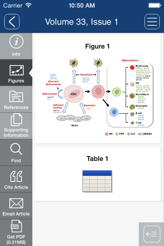 Stem Cells screenshot 4