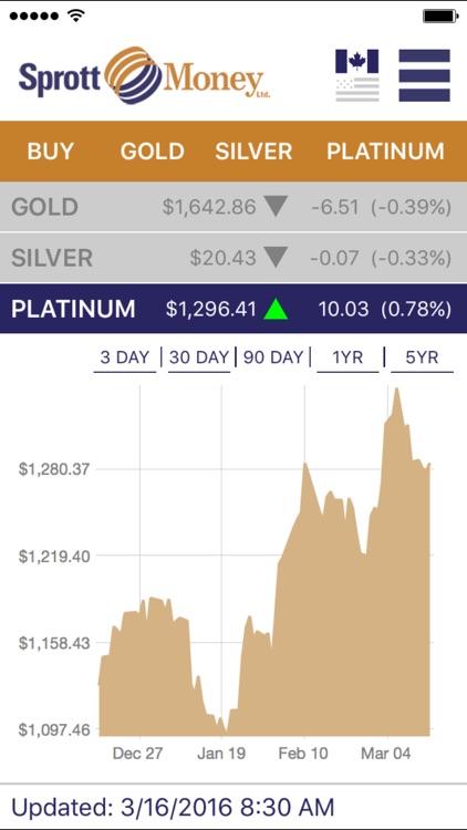 Sprott Money