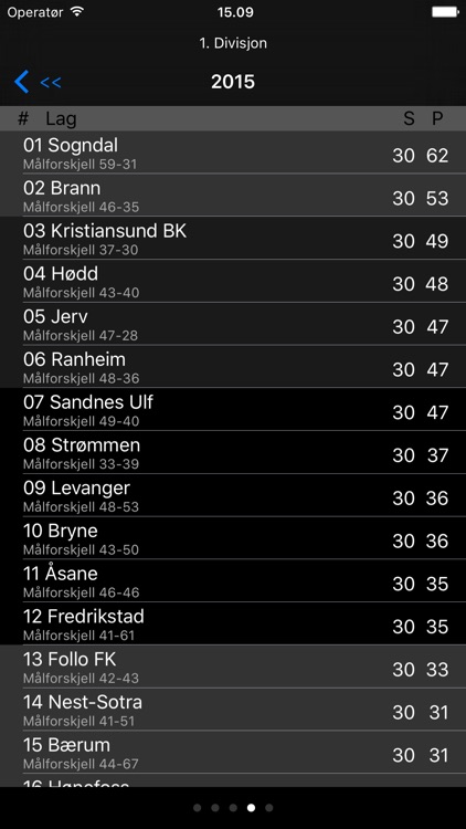 OBOS-ligaen 2017