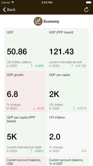 Cote d'Ivoire Executive Monitor(圖3)-速報App