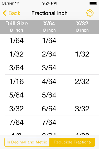 Drill Size Charts - Drill bit size tables to show US Number / Letter ...