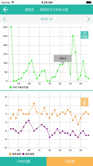 PM2.5在线监测(圖5)-速報App