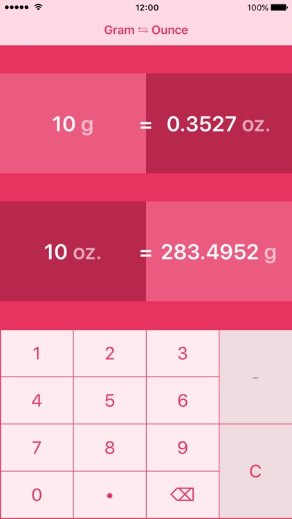 Grams to Ounces | Gram to Ounce | g to oz