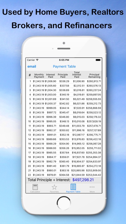 Mortgage Calculator - Manage Your Payments and Properties
