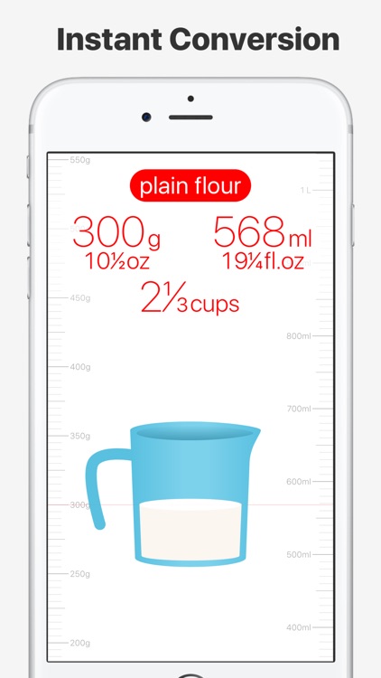 Cupify - convert to cups/ml/fl.oz from weight