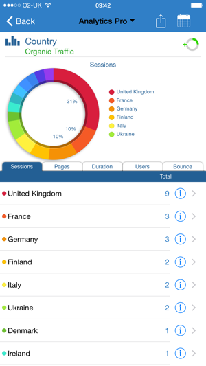 Analytics Pro 2(圖4)-速報App