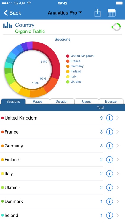 Analytics Pro 2 screenshot-3