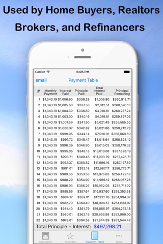 Mortgage Calculator from MK screenshot 2