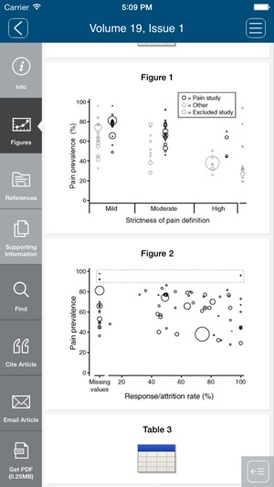 European Journal of Pain(圖4)-速報App