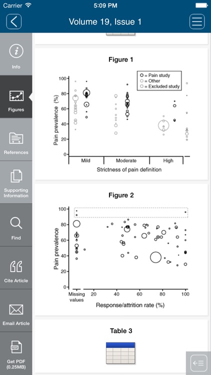 European Journal of Pain screenshot-3