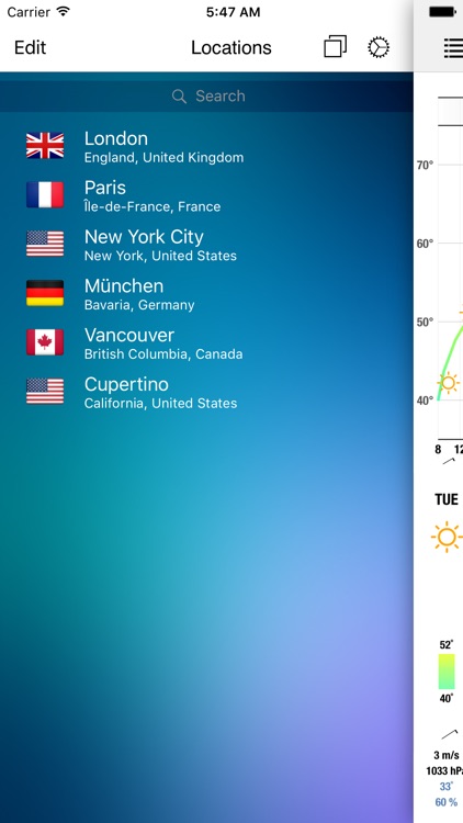 Meteogram for iPhone