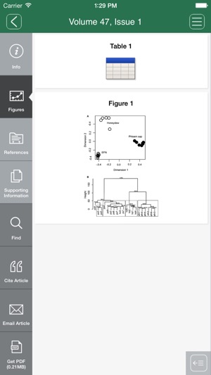 Biotropica(圖5)-速報App