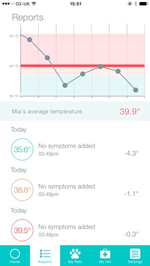 SureSense(圖2)-速報App