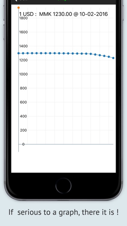 Myanmar Rates screenshot-3