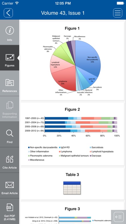 Clinical and Experimental Ophthalmology screenshot-4