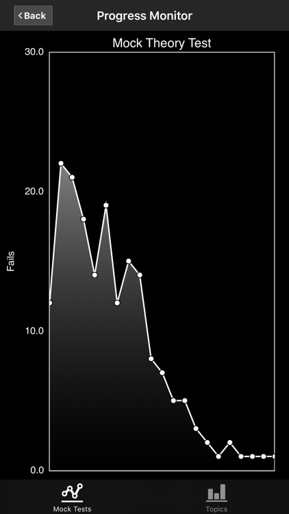 Drivers Ed: DMV Permit Practice Test. Driver's License (All 50 States) screenshot-4