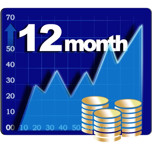 Business Forecast Log