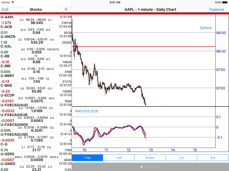 Stockwatch Ticker - iPad Edition