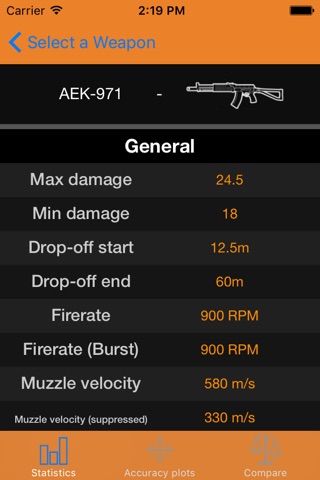 Weapons Information for Battlefield 4 screenshot 2