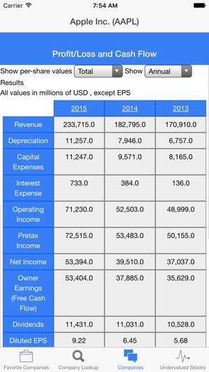 Deep Value Investing(圖1)-速報App