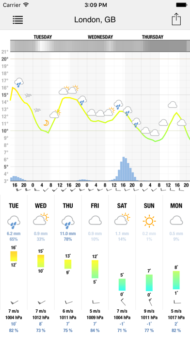 Meteogram for iPhone Screenshot 3