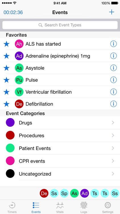 Code CPR 5