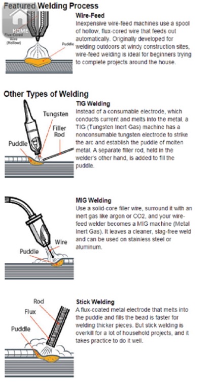 Welding Helper Paid