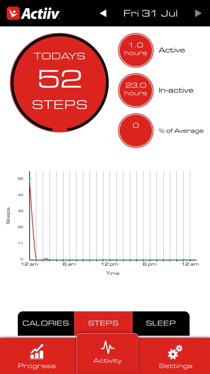 Actiiv Trackers