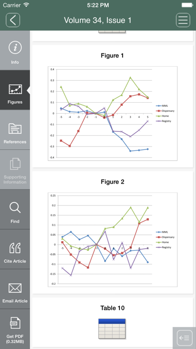 How to cancel & delete Journal of Policy Analysis and Management from iphone & ipad 2