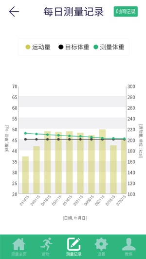 Bfit App Body Scale(圖3)-速報App