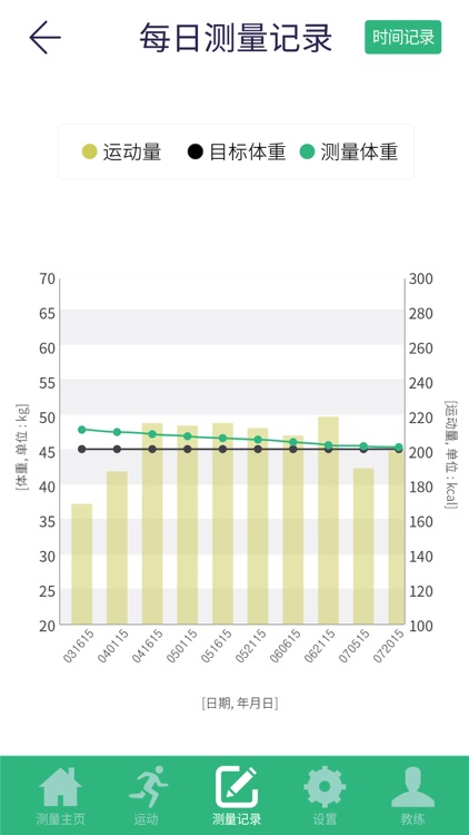 Bfit App Body Scale