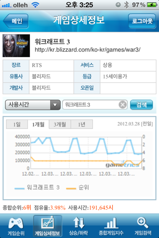 게임트릭스 (Gametrics) – 게임 순위 screenshot 3