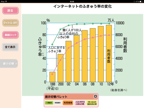 小学校の見せて教える社会科5年生 screenshot 2