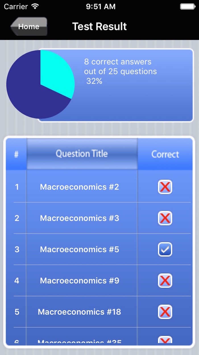 AP Macroeconomics Exam Prep