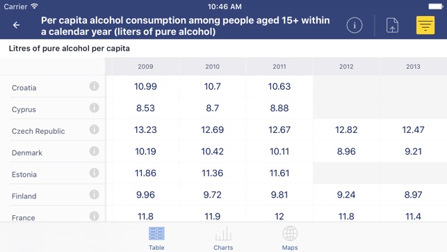 WHO European health statistics(圖3)-速報App