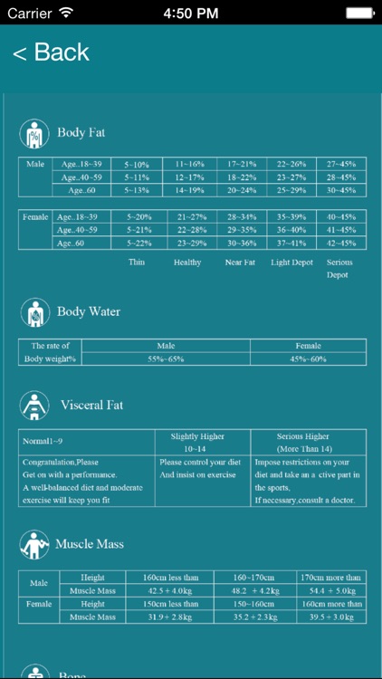 easyhomescale screenshot-4